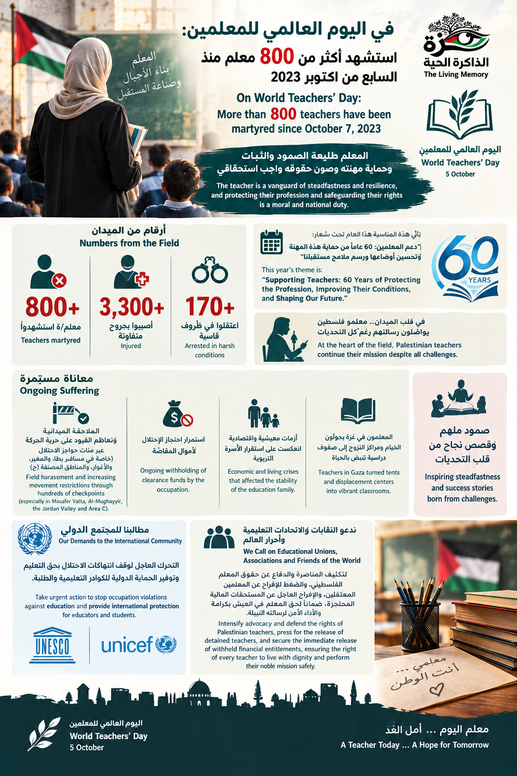 Infographic